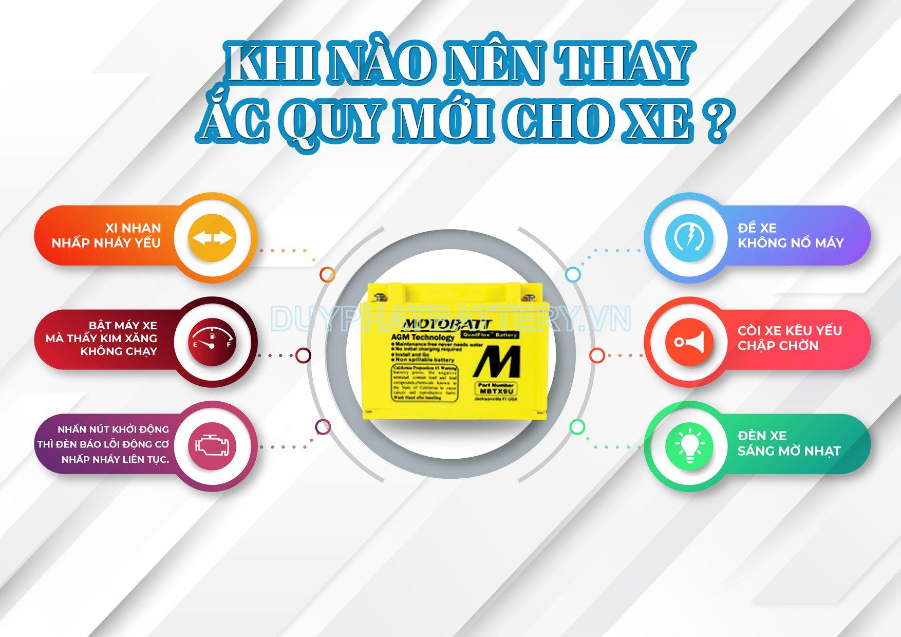 Bình ắc Quy Motobatt Mbtx12u 12v 14ah Cca 210a Nhập Khẩu Chính Hãng 0423